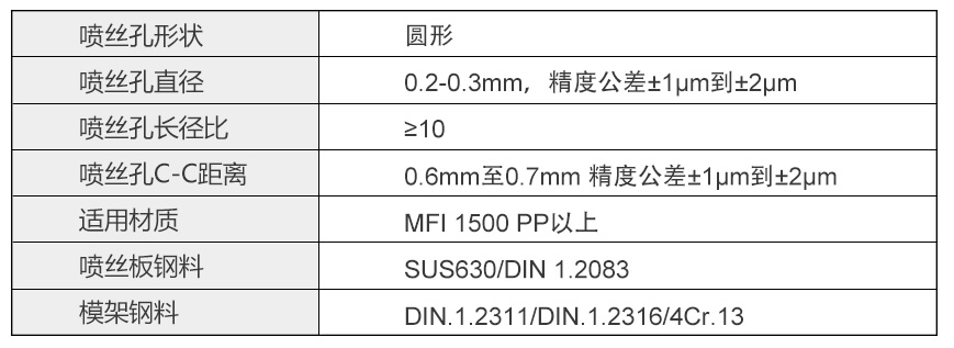 1200熔喷模具规格