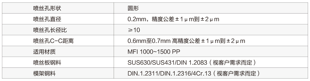 熔喷模具规格