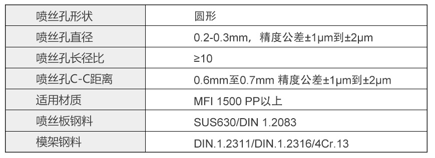 熔喷模具规格表单