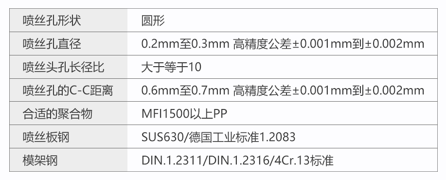 熔喷无纺布模具规格表单