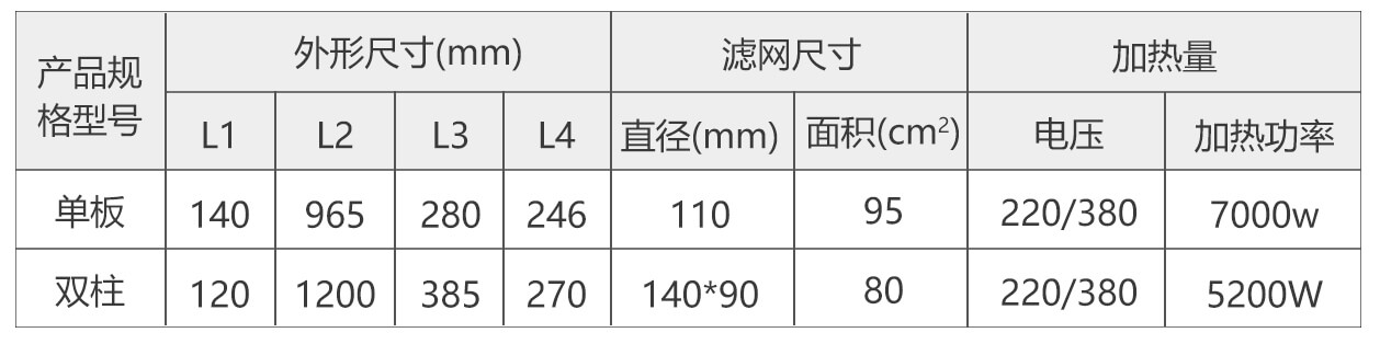 换网器参数